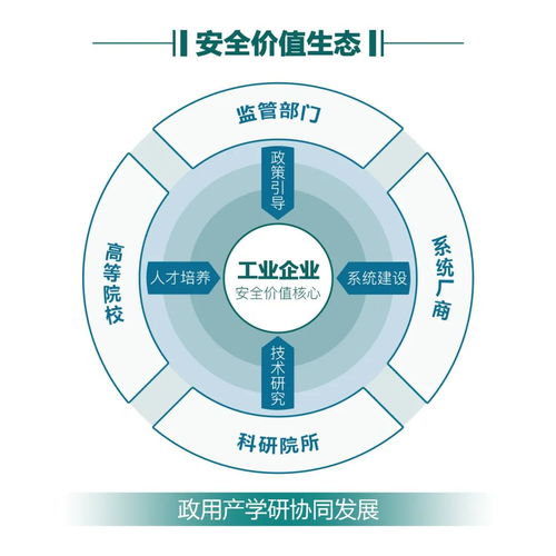 木链科技完成新一轮融资，加速深耕工业互联网安全与环保科技双领域